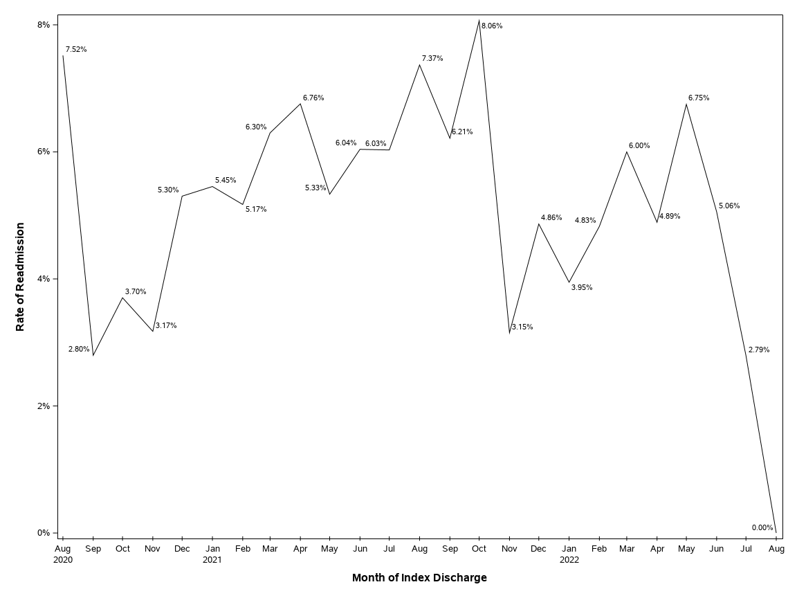 The SGPlot Procedure